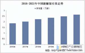 中国游艇(2025年中国游艇行业保有量、进出口及发展前景展望)
