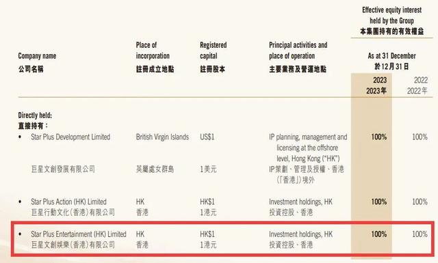 周杰伦、黄觉、欧阳娜娜，这些明星的店怎么都开在这儿