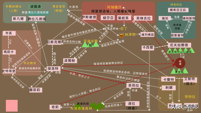 Netflix奇幻美剧《猎魔人》第一季到底讲了啥?一篇文章搞清楚