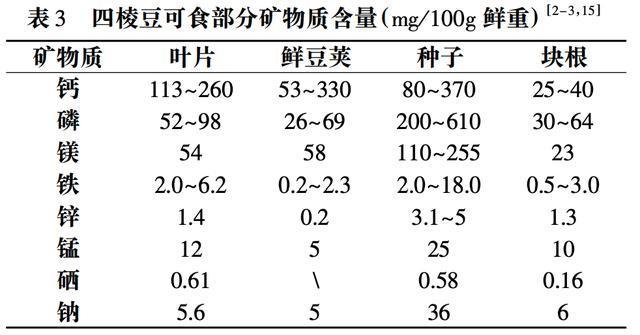 这种豆角全身都能吃,种子更被誉为“维生素 E 之王”,错过真的太可惜