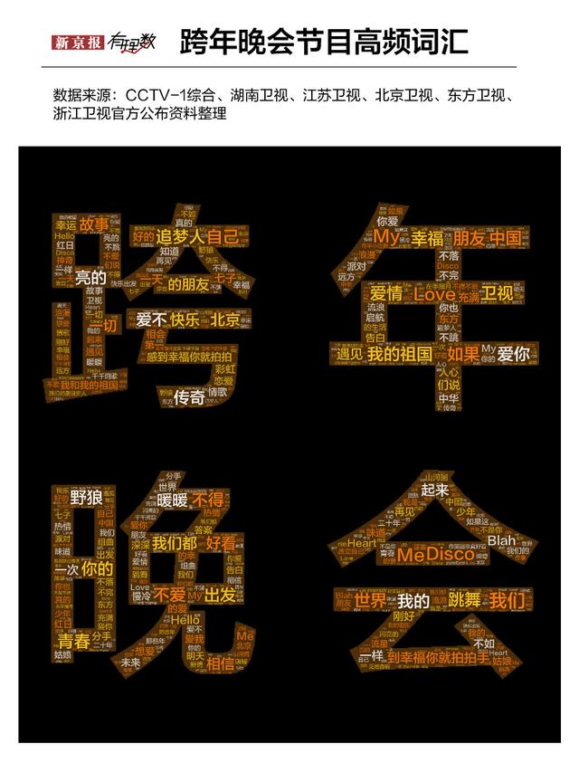 2020跨年晚会 谁是大赢家？