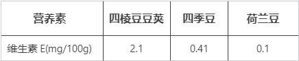这种豆角全身都能吃,种子更被誉为“维生素 E 之王”,错过真的太可惜