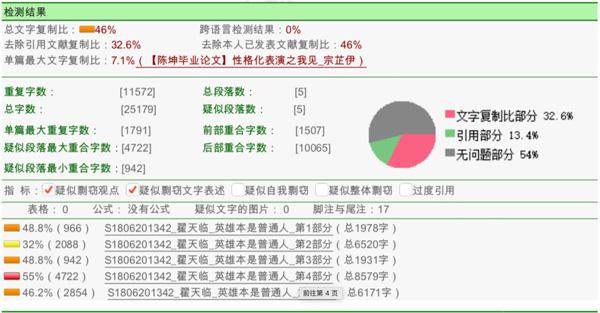 翟天临学术不端调查:硕士论文被指抄袭陈坤本科论文