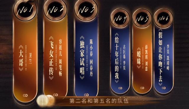 《声生不息》终于放大招!薛凯琪刘恋再合作,卫兰《大哥》拿第一