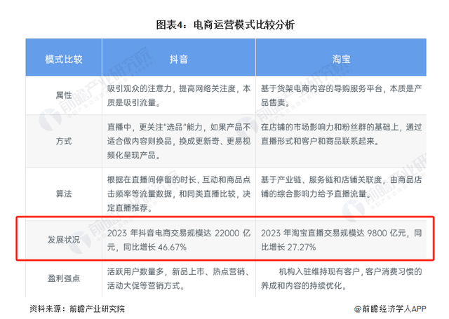 无力翻身,不差钱的马爸爸成为了传说,抖音多个关键数据超越淘宝