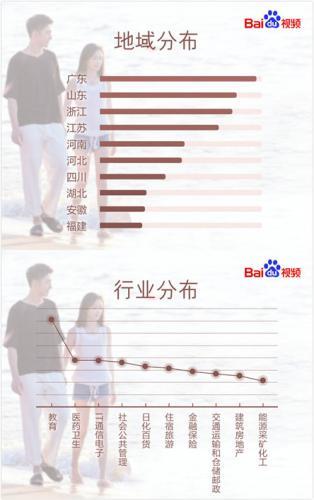 百度视频大数据解读《结爱》玛丽苏也能拍出“高级感”