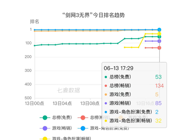 《剑网3》无界公测,能当逆子《逆水寒》的对手吗?