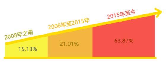 学霸、富二代、公司高管,原来新匠人是这样一群人