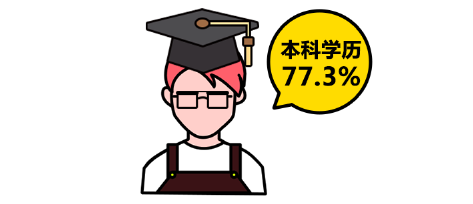 学霸、富二代、公司高管,原来新匠人是这样一群人