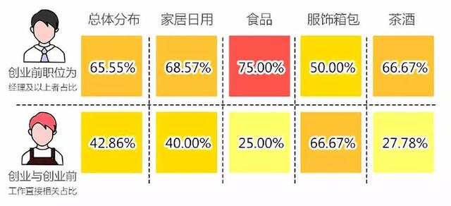 学霸、富二代、公司高管,原来新匠人是这样一群人