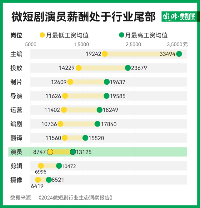 2315部微短剧剧名分析:“归来”居首,“总裁”退潮