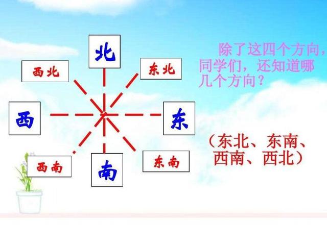 韩信“十面埋伏”阵分别是哪十面?你知道么?