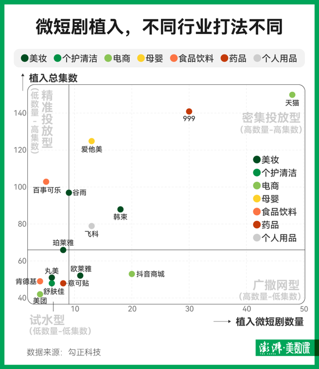 2315部微短剧剧名分析:“归来”居首,“总裁”退潮