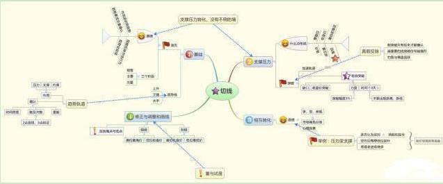 炒股能不能成为正常职业?从穷人到富人的全过程,越看越触目惊心