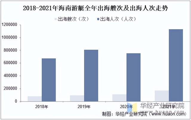 2025年中国游艇行业保有量、进出口及发展前景展望