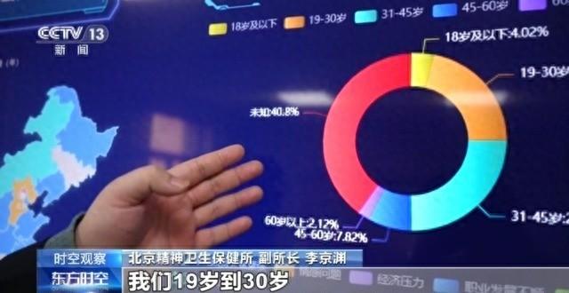 12356!记住这个“没事儿”热线,有了心事就打它
