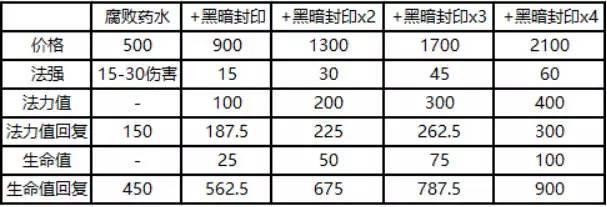 到底带几个好？多兰价值与溢出分析