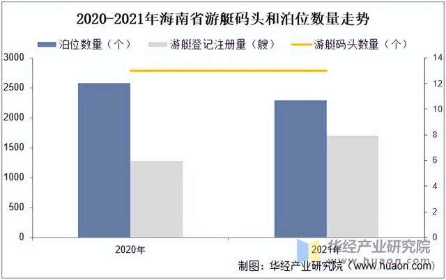 2025年中国游艇行业保有量、进出口及发展前景展望