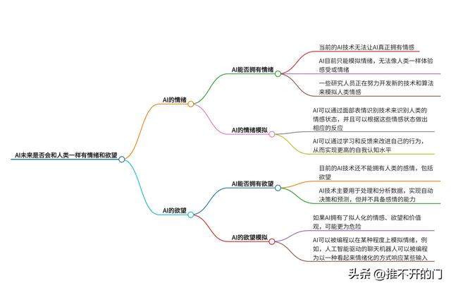 我和AI谈恋爱