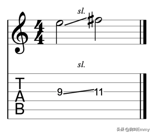 初学者如何看懂吉他谱?