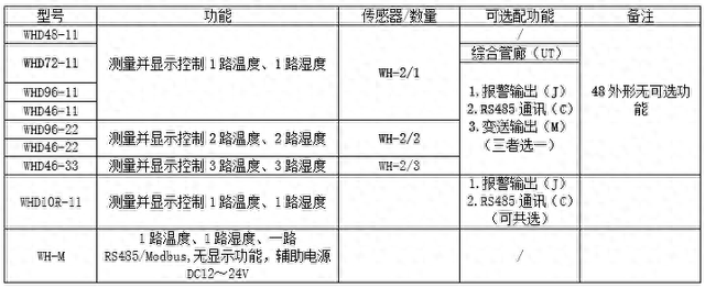 并网柜WHD无线测温装置