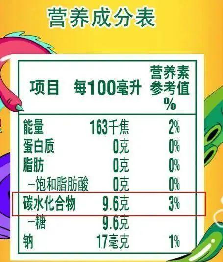 一瓶饮料=18块方糖?热门饮料含糖量测评结果来了