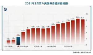 谭深(玉渊谭天丨深谭：美国高通胀何来何往？)