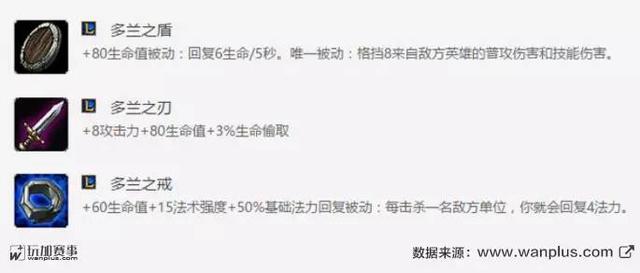 到底带几个好？多兰价值与溢出分析