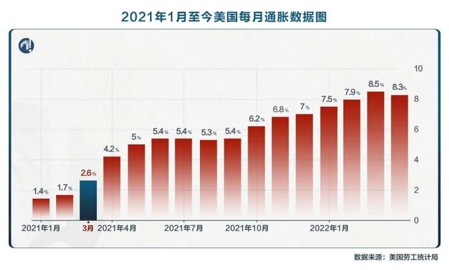 玉渊谭天丨深谭:美国高通胀何来何往?