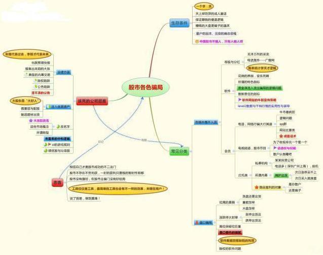 炒股能不能成为正常职业?从穷人到富人的全过程,越看越触目惊心