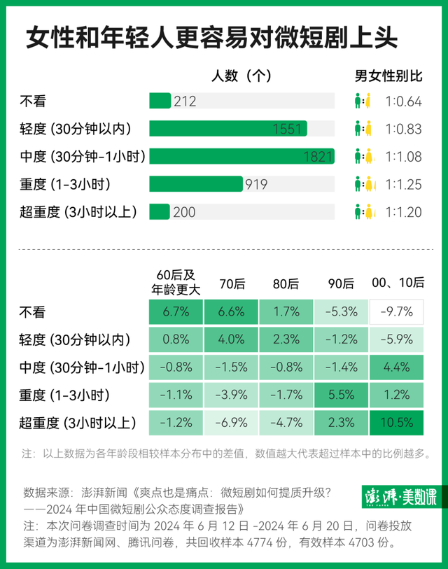 2315部微短剧剧名分析:“归来”居首,“总裁”退潮