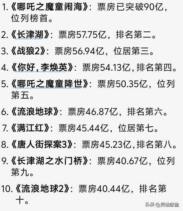 主题深度剖析!〈哪吒 2〉与〈猩球崛起〉:叛逆与抗争人性密码
