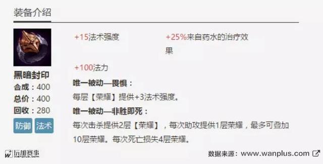 到底带几个好？多兰价值与溢出分析