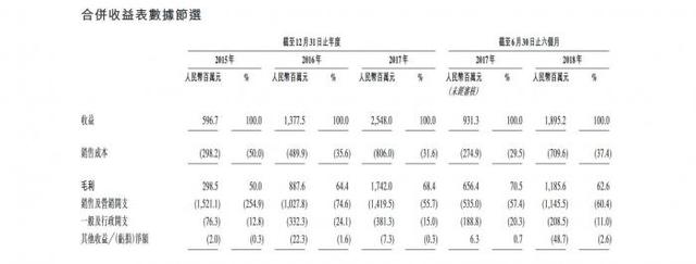猫眼敲定赴港上市,光线、腾讯、美团合计持股超7成