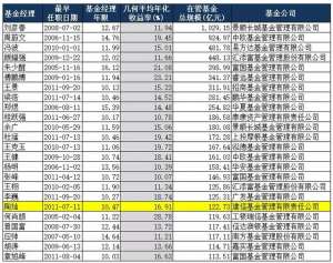 火山哥(10年年化收益近17%，这位被低估的“火山哥”了解一下？)