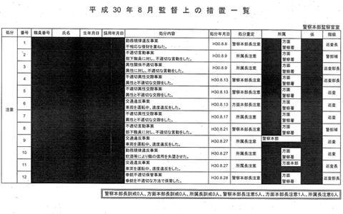 日本多男警被曝与一女警发生不正当关系 多名已婚