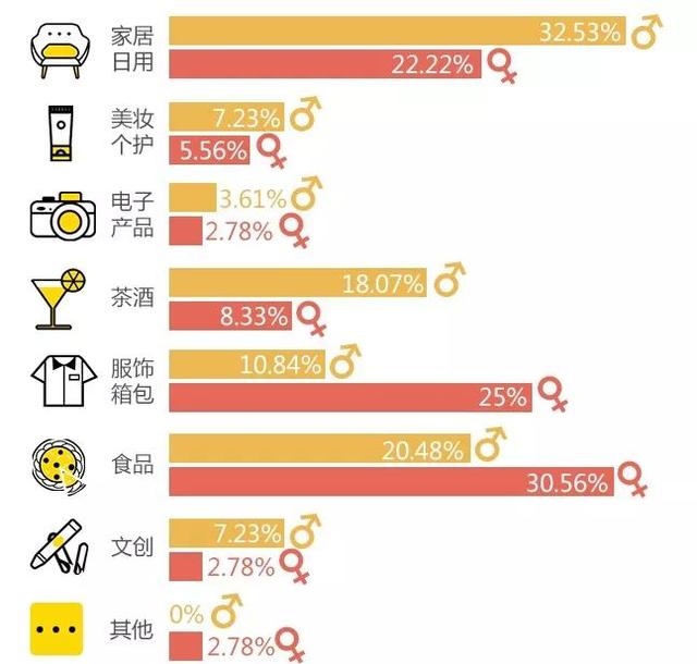 学霸、富二代、公司高管,原来新匠人是这样一群人