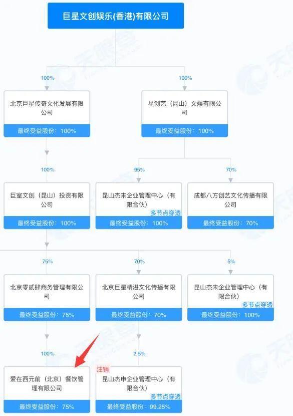 周杰伦、黄觉、欧阳娜娜，这些明星的店怎么都开在这儿