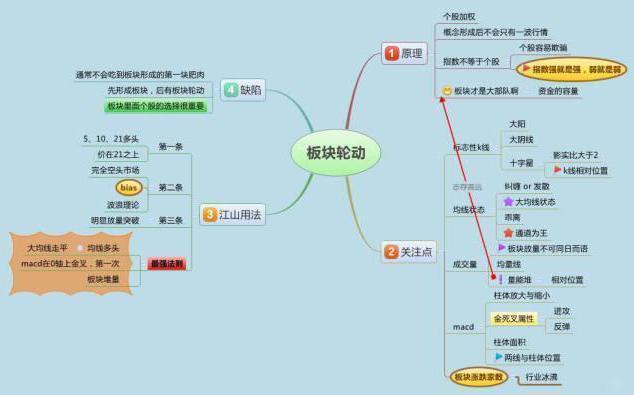 炒股能不能成为正常职业?从穷人到富人的全过程,越看越触目惊心