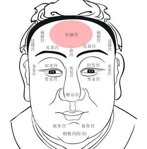 古人总结出的面相之宫到底在说什么？需要自我验证！