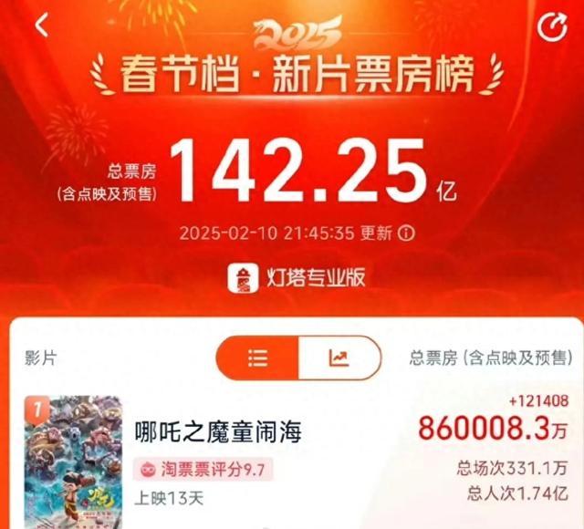 哪吒破86亿:传统文化与现代情怀的碰撞,少年英雄梦引爆观影热潮