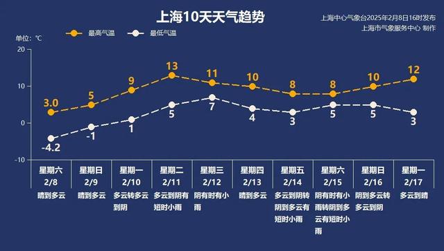 依旧“透心凉”!阴雨模式即将开启