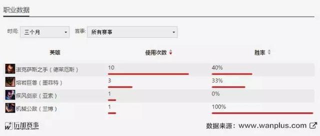 到底带几个好？多兰价值与溢出分析