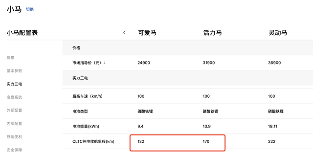 1900元提奔腾小马,买车比手机还便宜?销售:假的,玩的文字游戏