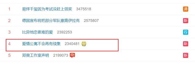 不会再有续集的《爱情公寓》,竟然已经播十年了
