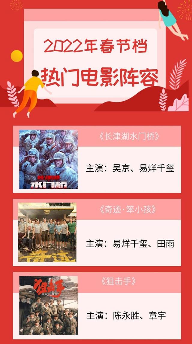 11部电影定档 2022年春节档你最看好哪一部?