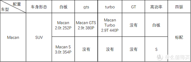 毫无用处的汽车知识:梳理杂乱无章的命名规则-保时捷篇
