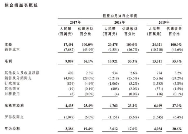 隐形富豪的千亿帝国:左手“妇女之友”,右手“有点甜”
