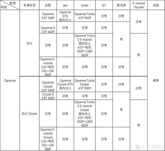 毫无用处的汽车知识:梳理杂乱无章的命名规则-保时捷篇
