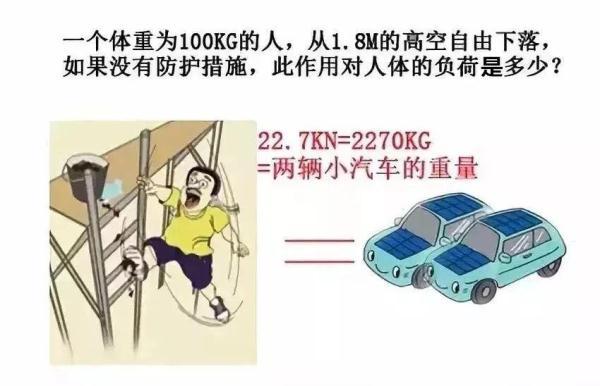 1.37米也能坠亡!高处作业,这些你要知道